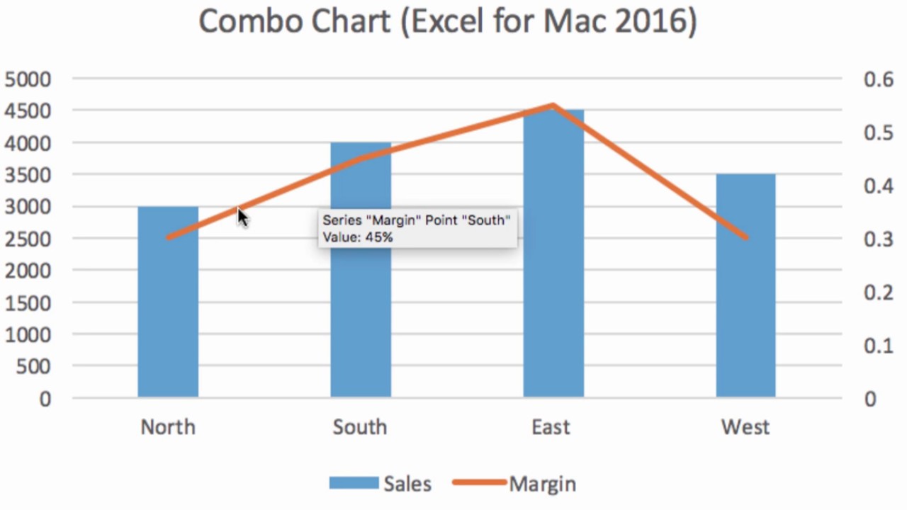apply template of a graph in powerpoint for mac